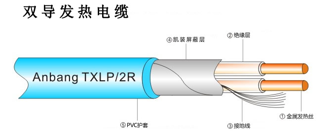 雙導發熱電纜