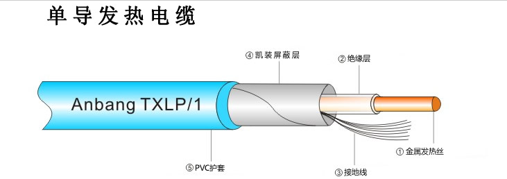 單導發熱電纜