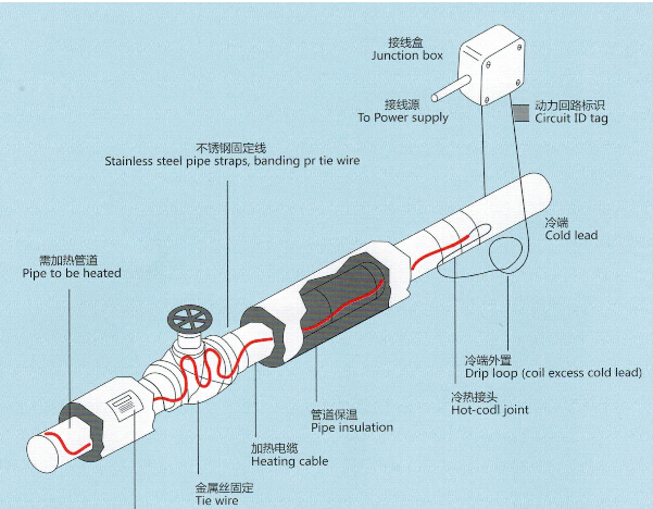 伴熱帶系統(tǒng)安裝電源點(diǎn)長(zhǎng)度圖